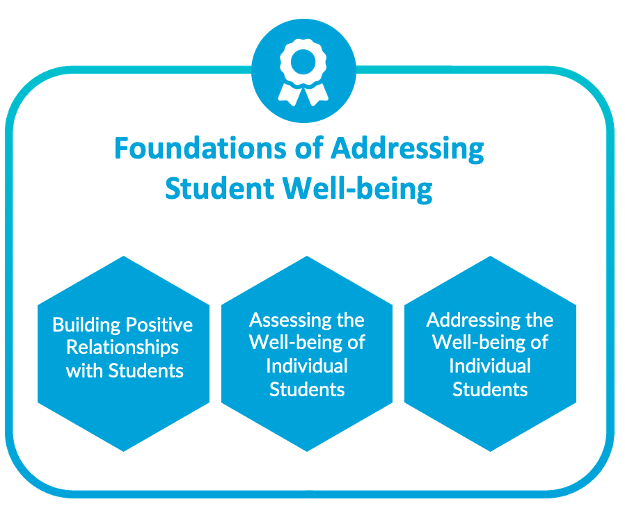 Foundations of Addressing Student Well-being