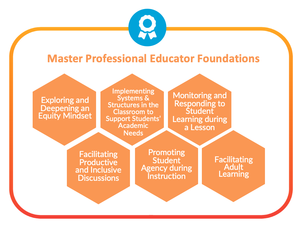 Master Professional Educator Foundations