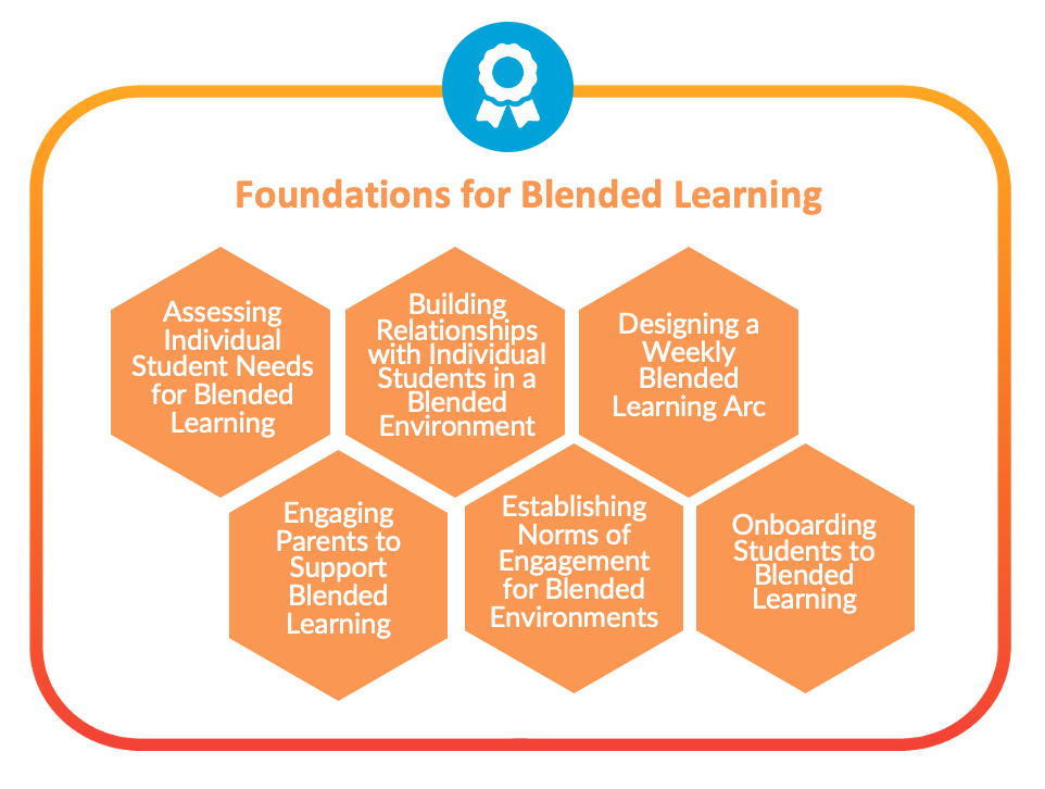 Foundations for Blended Learning