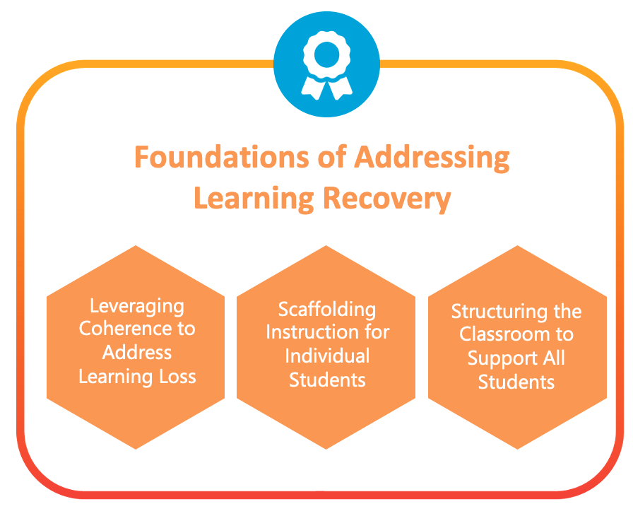 Foundations of Learning Recovery