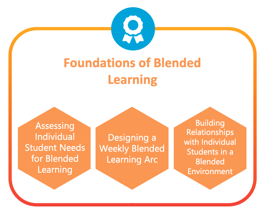 Foundations of Blended Learning
