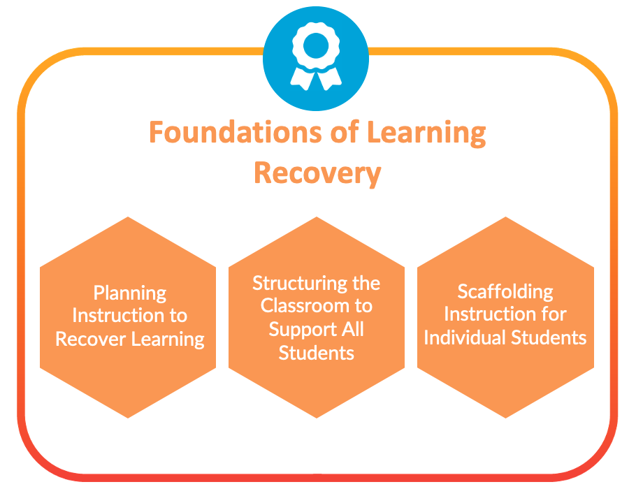 Learning Recovery
