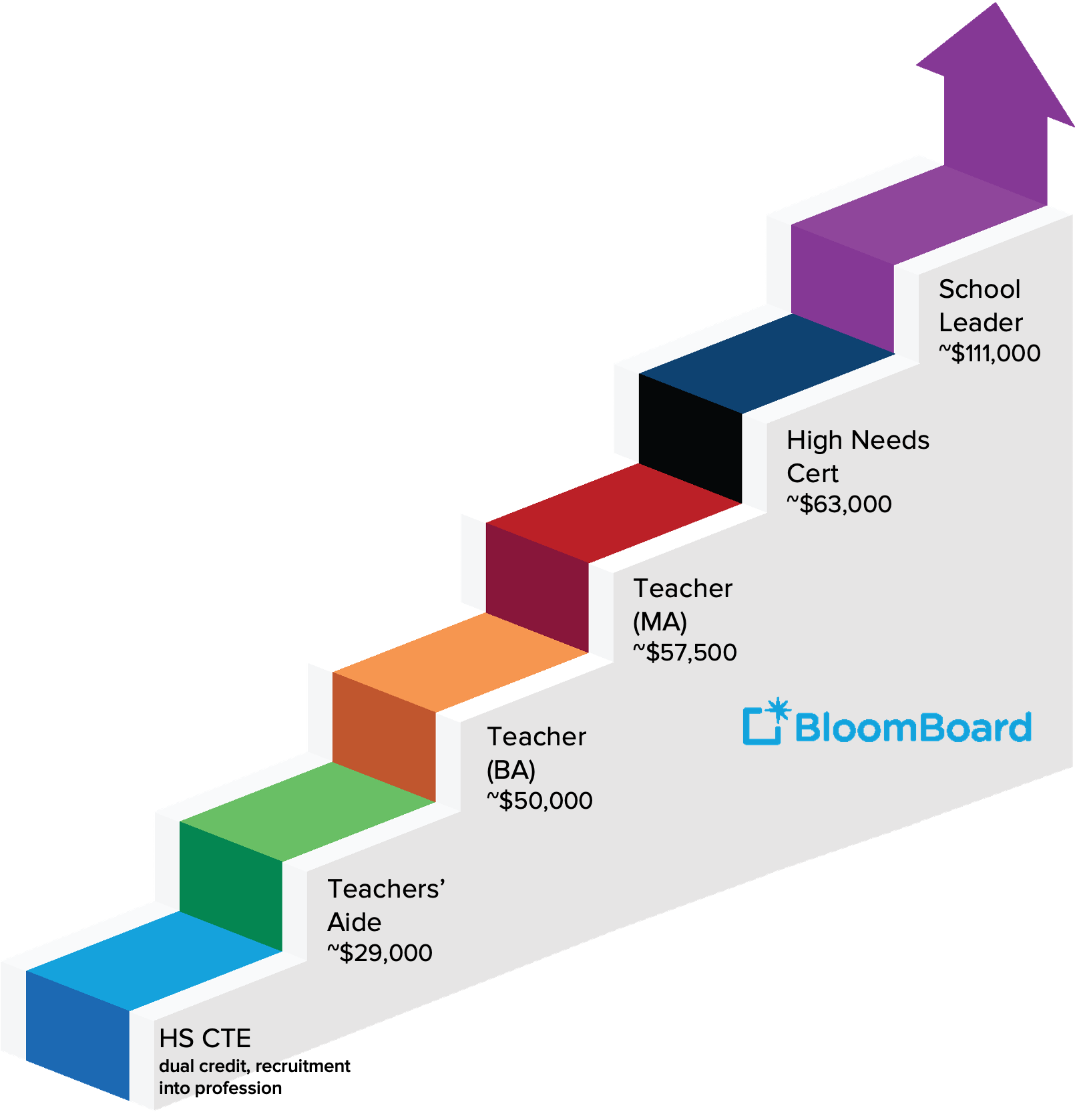 BloomBoard-Solutions