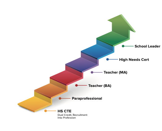 BloomBoard-Solutions