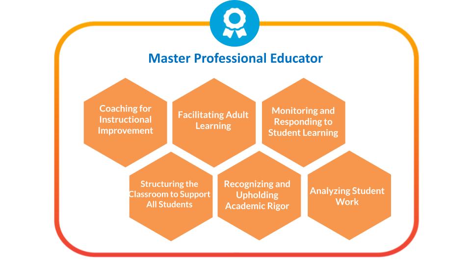 Master Professional Educator Foundations