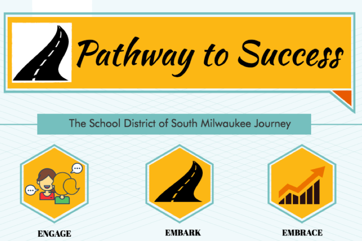 Blog: Engage, Embark, and Embrace the Journey with Competency-Based Professional Development
