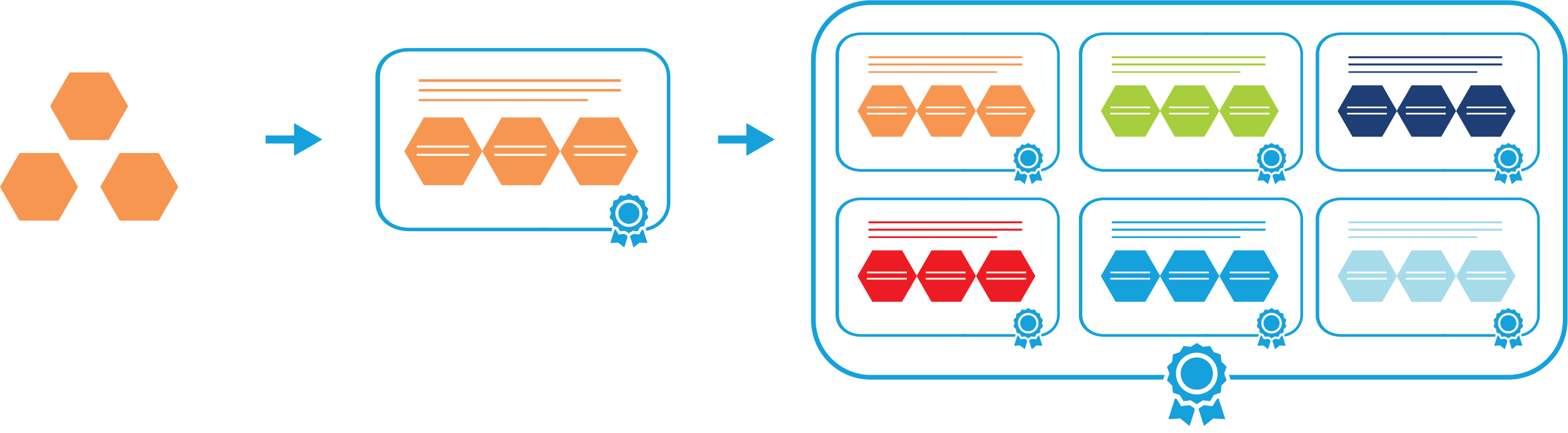 How micro credentials work to a degree